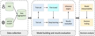 Leveraging ChatGPT to optimize depression intervention through explainable deep learning